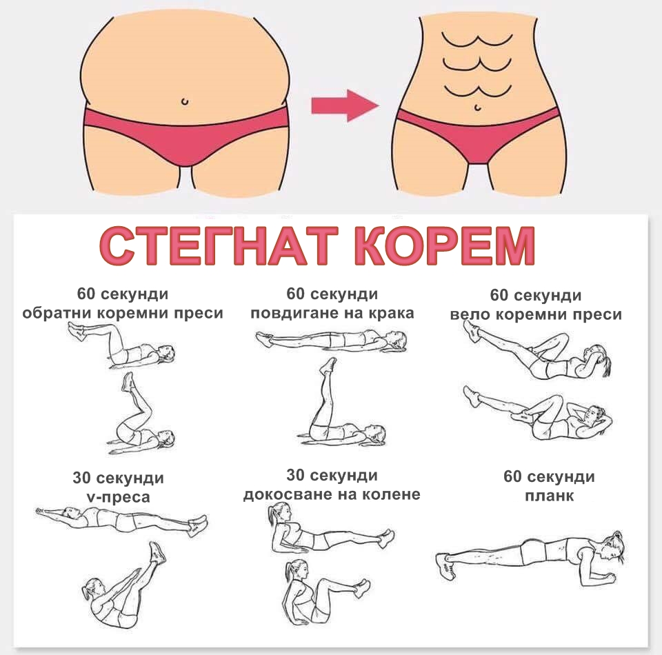 тренировки